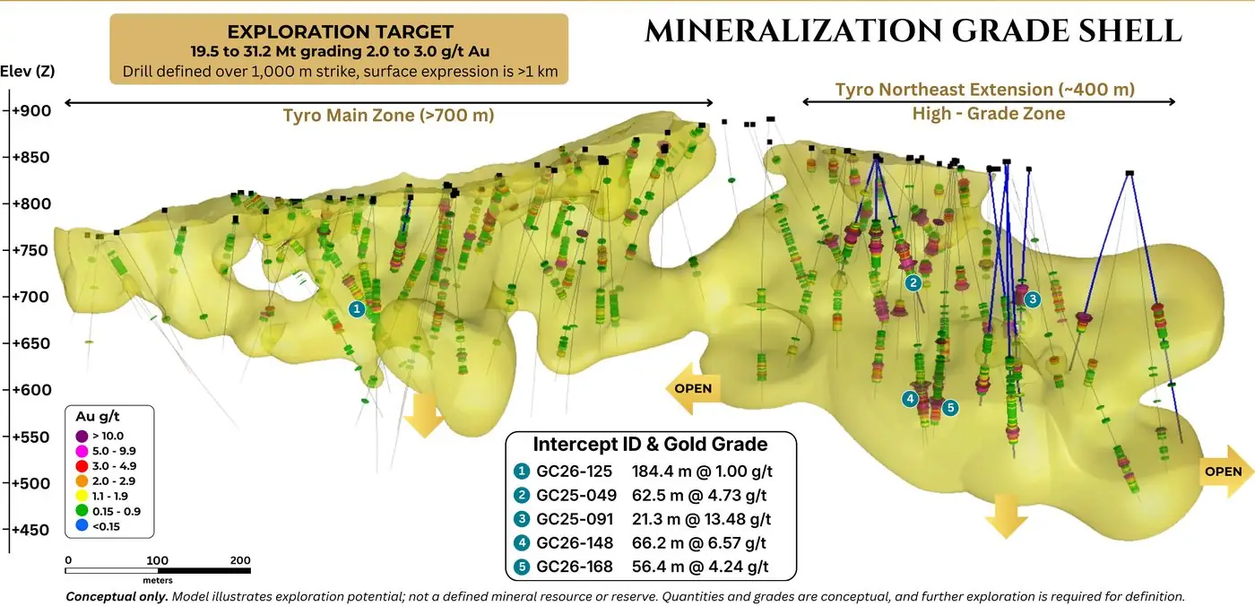Tyro Main Zone and Northeast Extension mineralization grade shell long section with drill intercepts